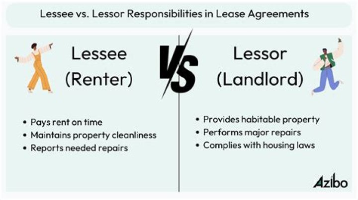lessor vs lessee