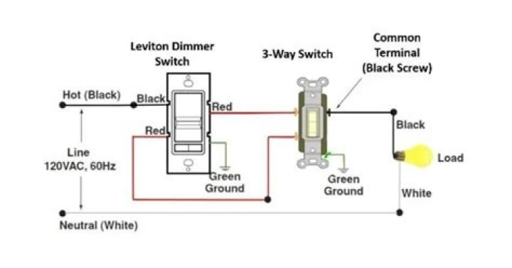 leviton dimmer switch wiring