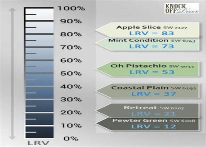 light reflective value sherwin williams