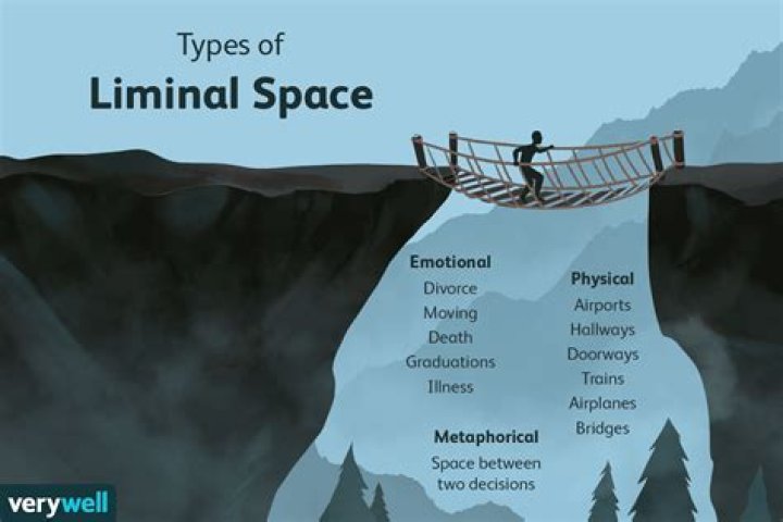 liminal space definition