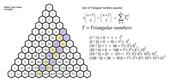 list of triangular numbers 1 100