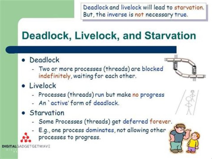 livelock vs deadlock