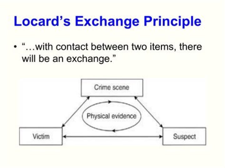 locard’s exchange principle