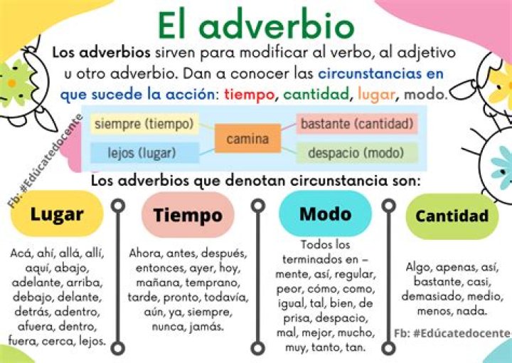 los adverbios son palabras que nos ayudan a modificar el