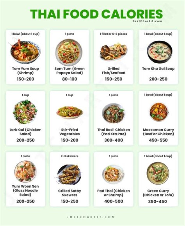 lowest calorie thai food