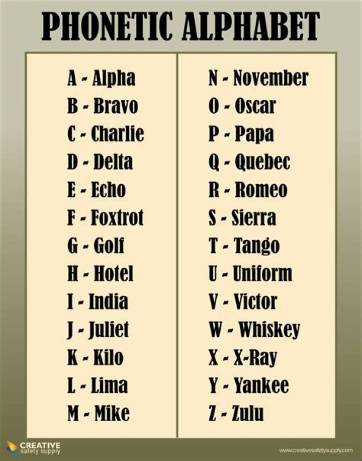 m in phonetic alphabet