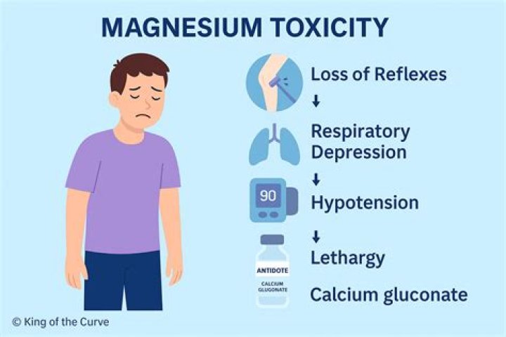 magnesium toxicity