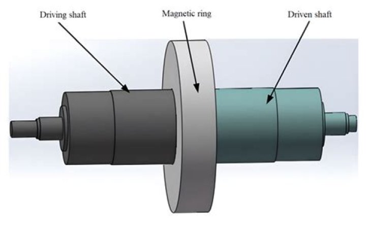 magnetic flywheel