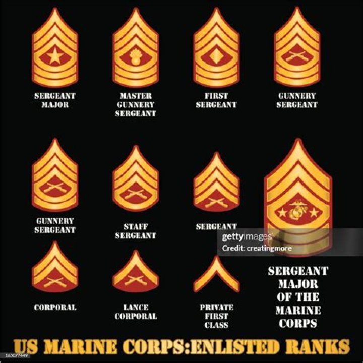 marine enlisted ranks