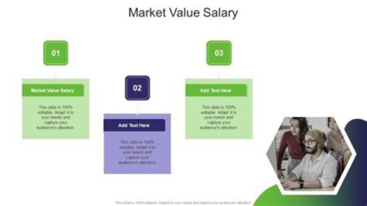 market value salary