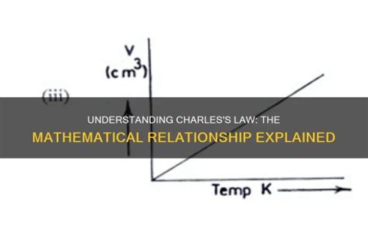 mathematical relationship