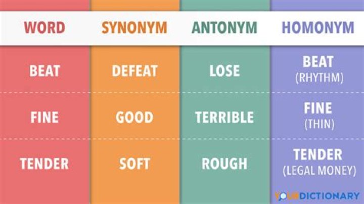 matriculate synonym