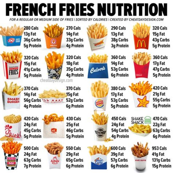 mcdonald’s fries calories