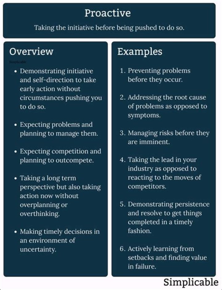 meaning of proactivity