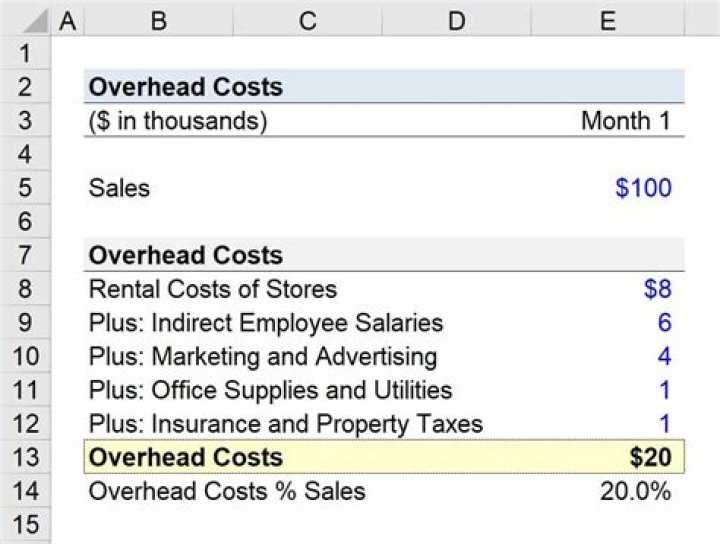 means fewer actual overhead cost were incurred than expected