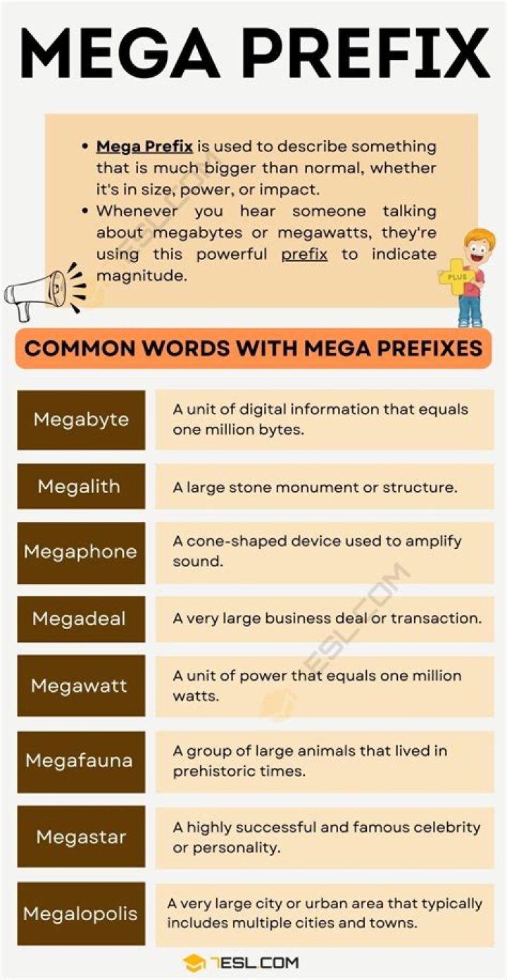 mega prefix