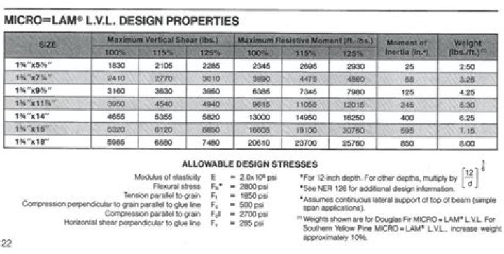 microllam lvl beam span table