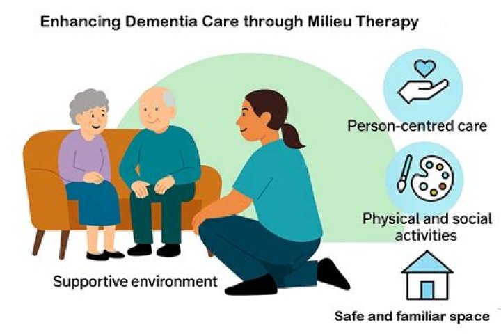 milieu therapy