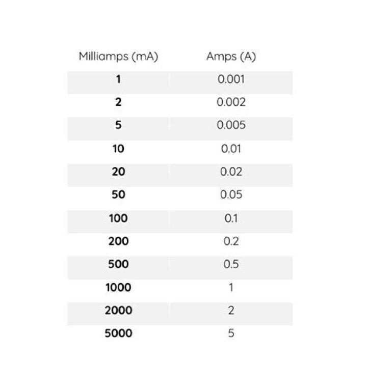 milliamps to amps