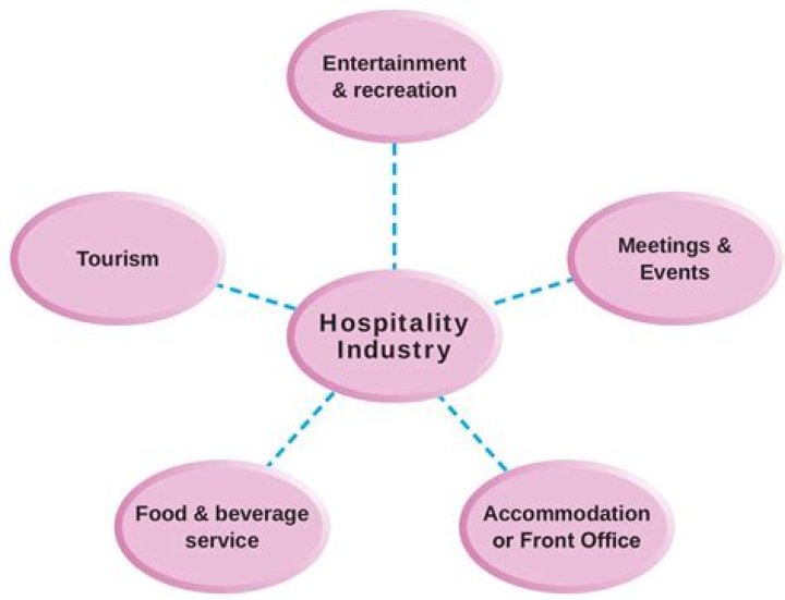 mod full form in hotel