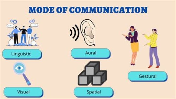 modes of communication