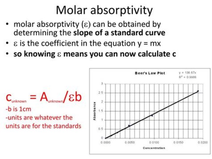 molar absorptivity