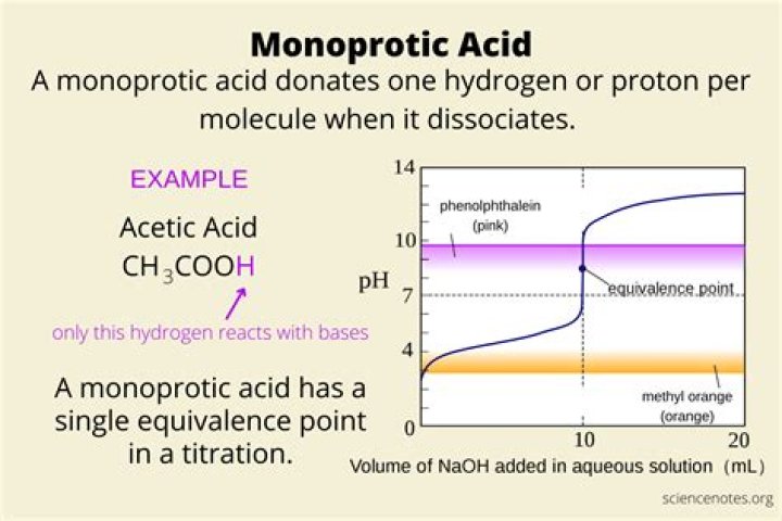 monoprotic acid
