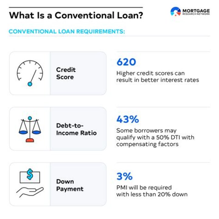 mortgage with less than 1 year employment