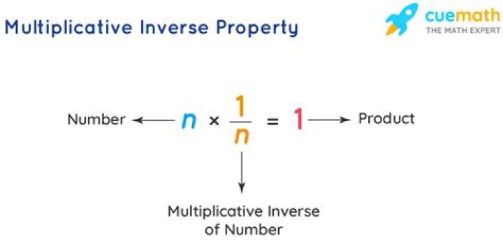 multiplicative inverse property