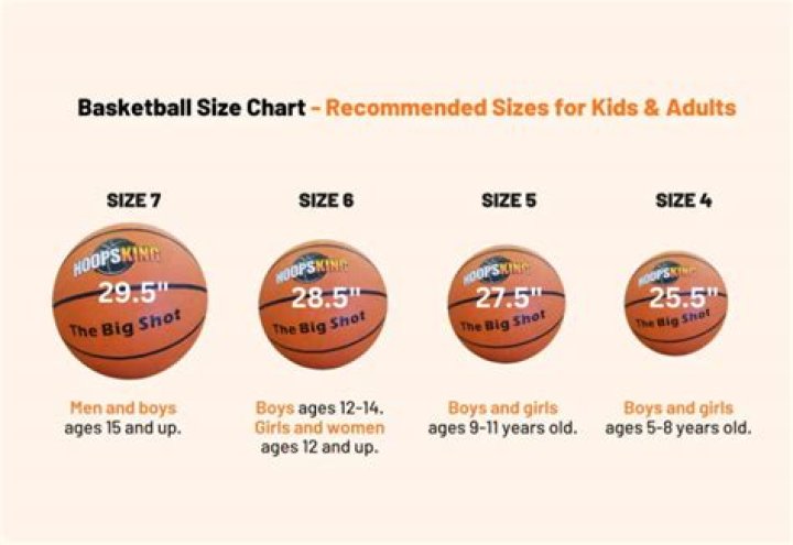 nba size basketball