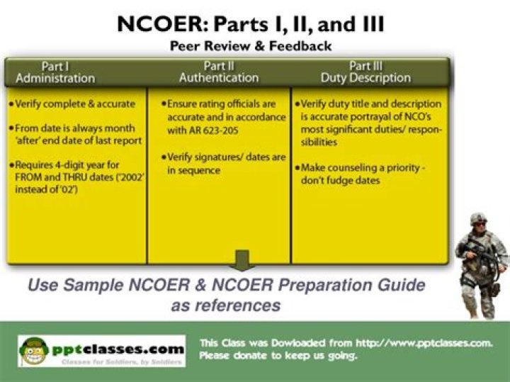 ncoer signature order