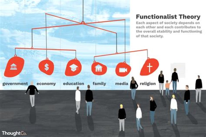 neo functionalism in sociology