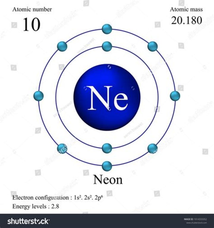 neon atomic number