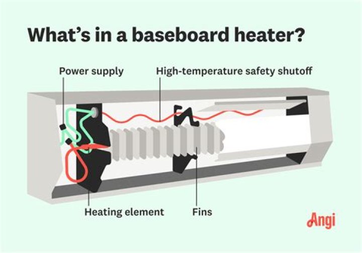 nest baseboard heater