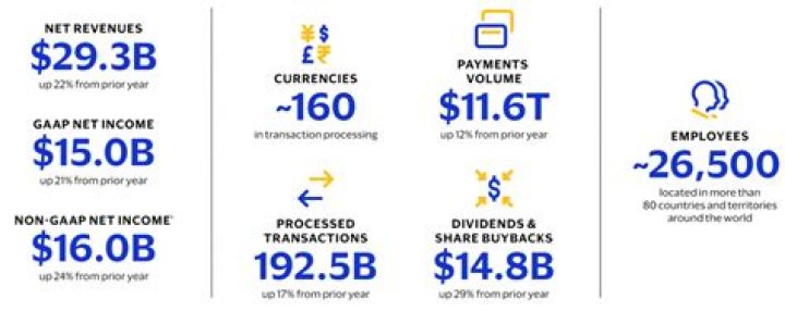 net income avi to common