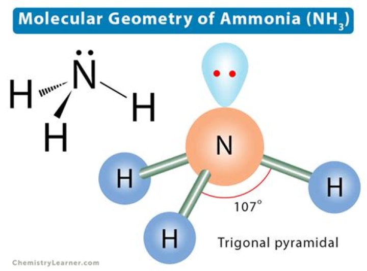 nh3 molecular geometry