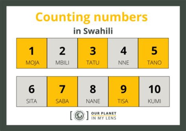 numbers in swahili