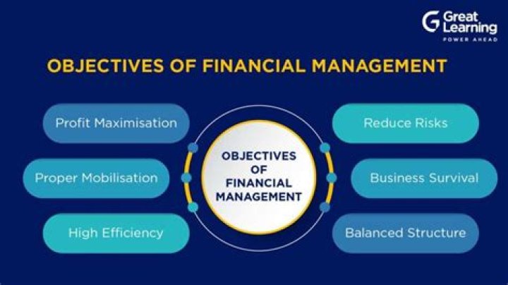 objective of financial management