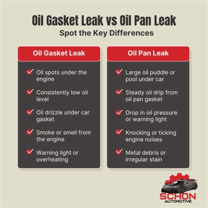 oil pan gasket leak symptoms