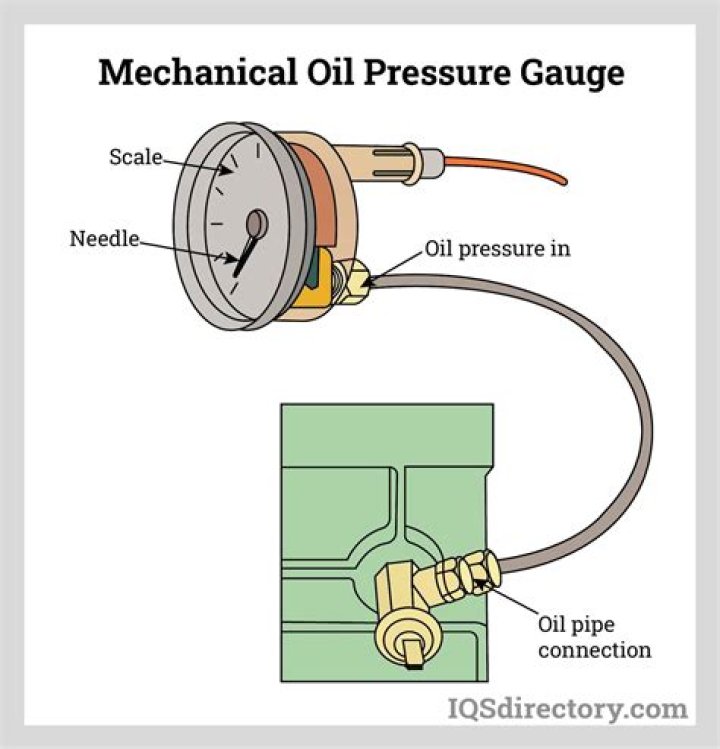 oil pressure gauge
