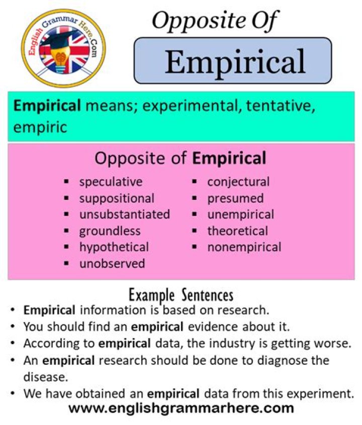 opposite of empirical