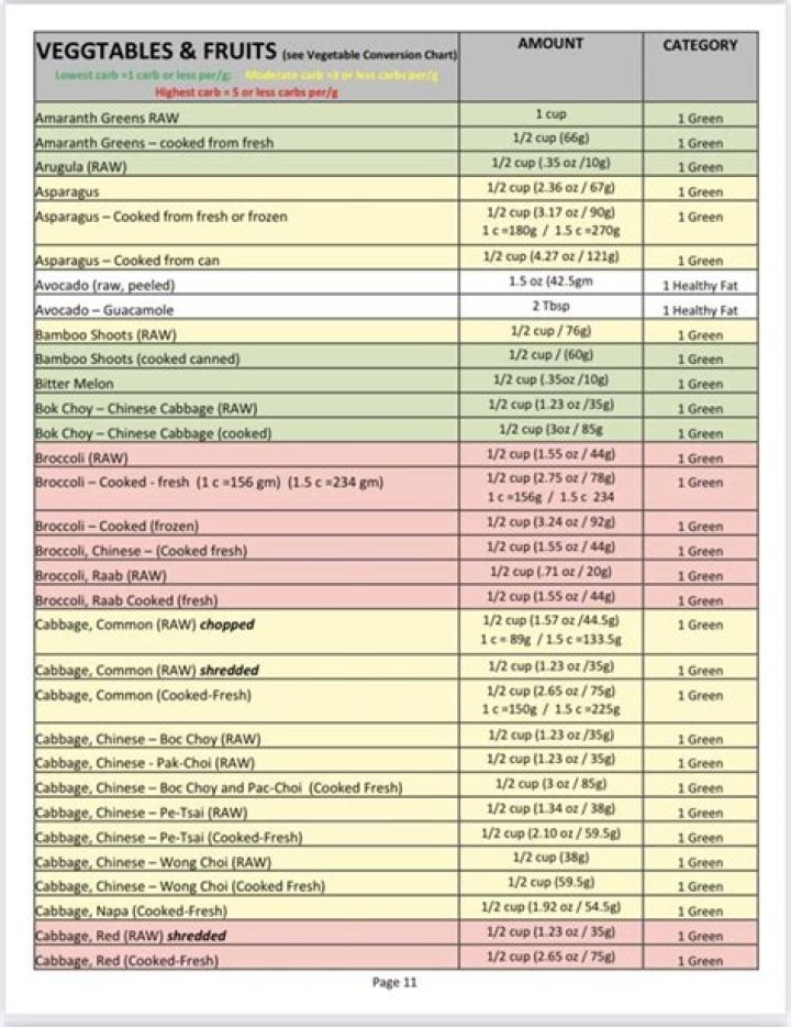 optavia diet food list