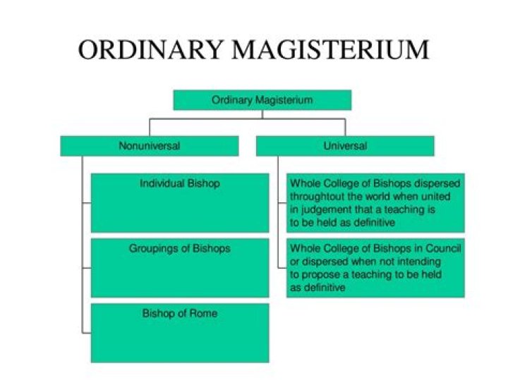ordinary magisterium