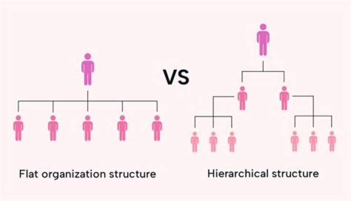 organizational flattening
