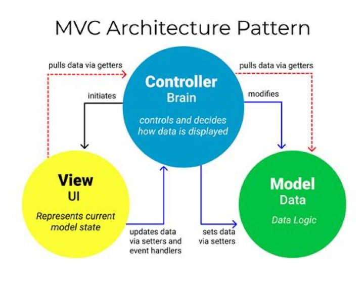 outputcache in mvc