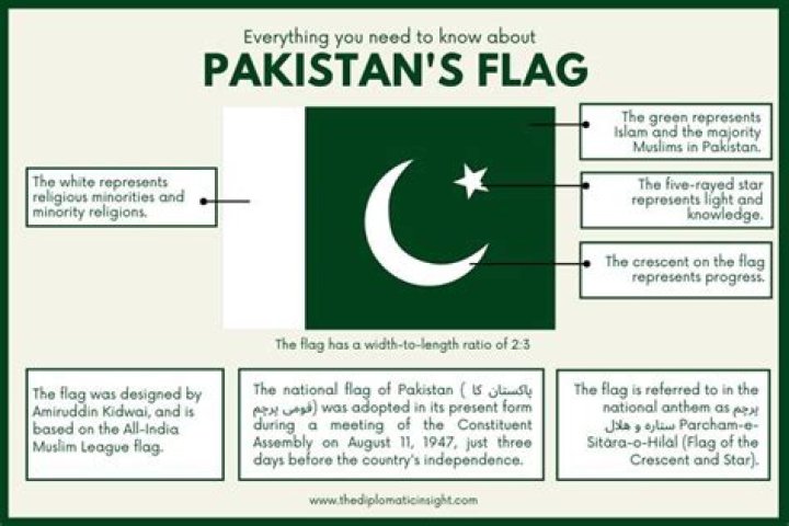 pakistan flag meaning