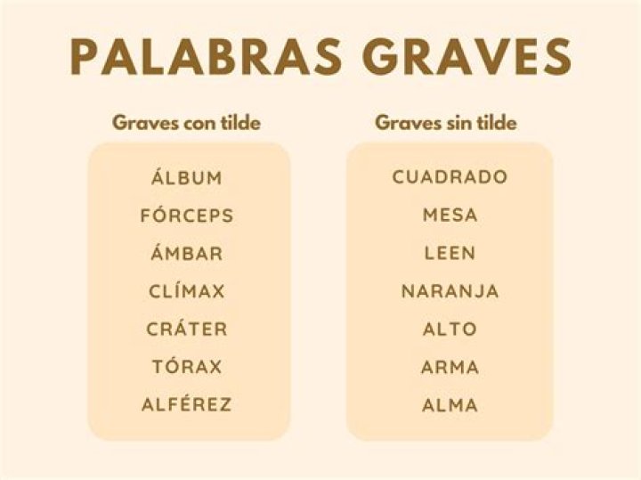 palabras graves con tilde
