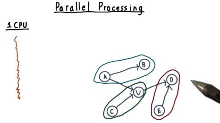 parallel processing psychology