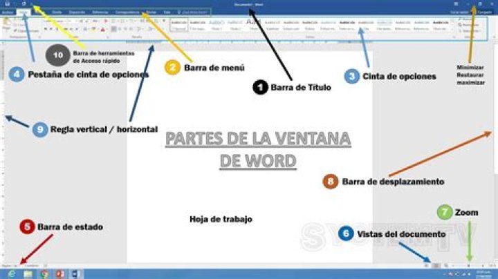 partes de word