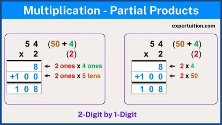 partial products multiplication
